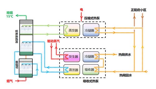 全国首例燃煤电厂余热利用与超净排放协同技术在青岛成功应用